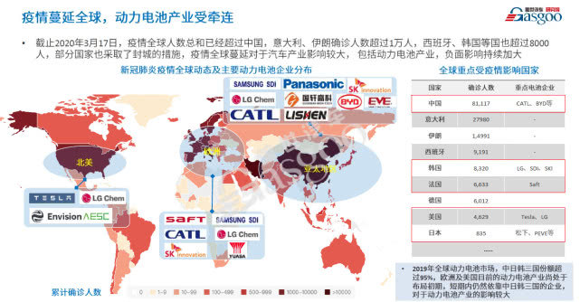 整合還是升級？疫情后的新能源技術值得期待 