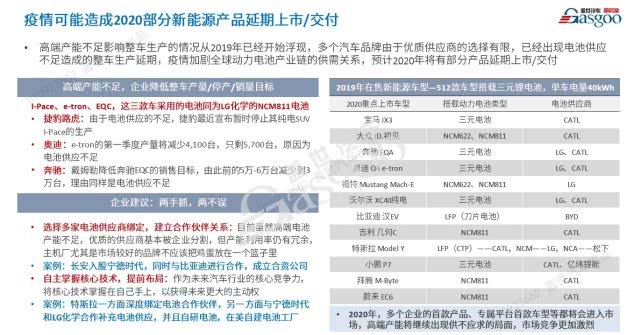 整合還是升級？疫情后的新能源技術值得期待 