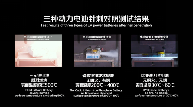 刀片電池向針刺實驗發(fā)起了挑戰(zhàn)
