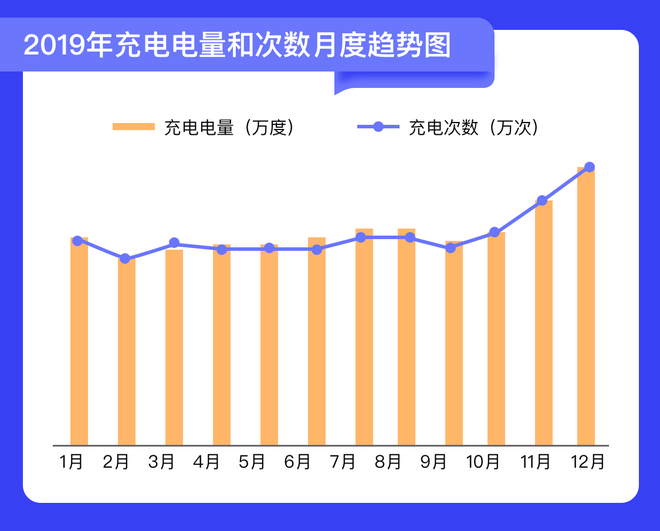 以環路為單位各場所充電設施占比情況圖