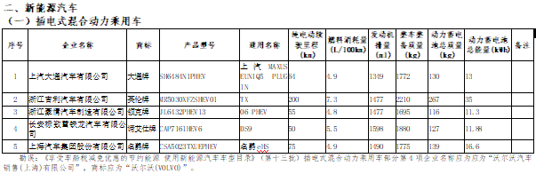 《享受車船稅減免優惠的節約能源使用新能源汽車車型目錄》（第十五批）