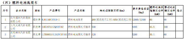 《享受車船稅減免優惠的節約能源使用新能源汽車車型目錄》（第十五批）