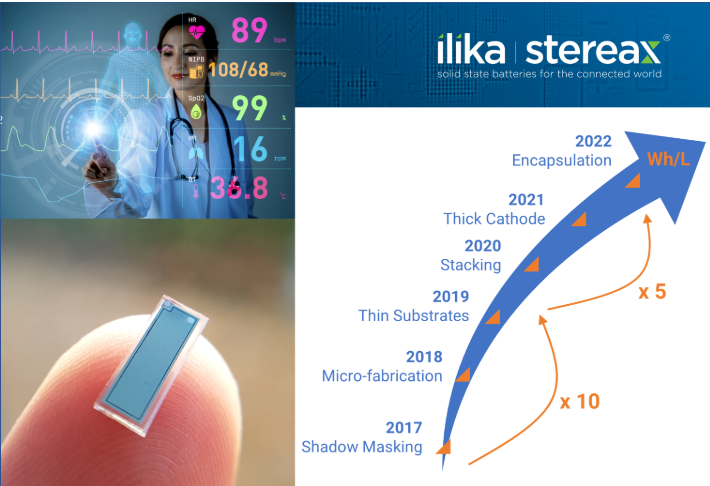 圖片來(lái)源：Ilika官網(wǎng)