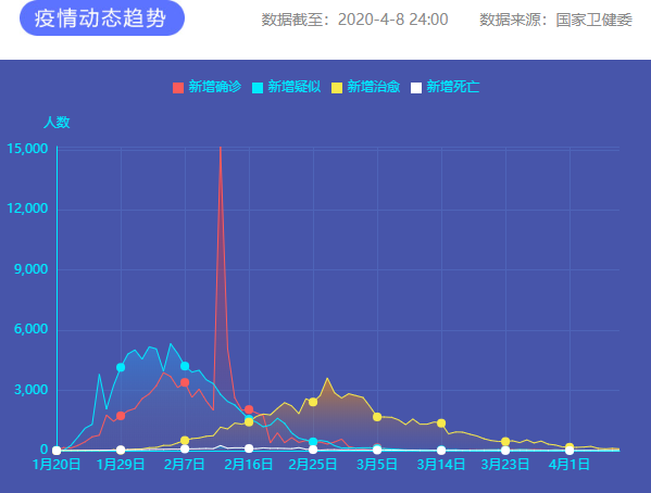 疫情通報(bào) 圖片來(lái)源：新華網(wǎng)