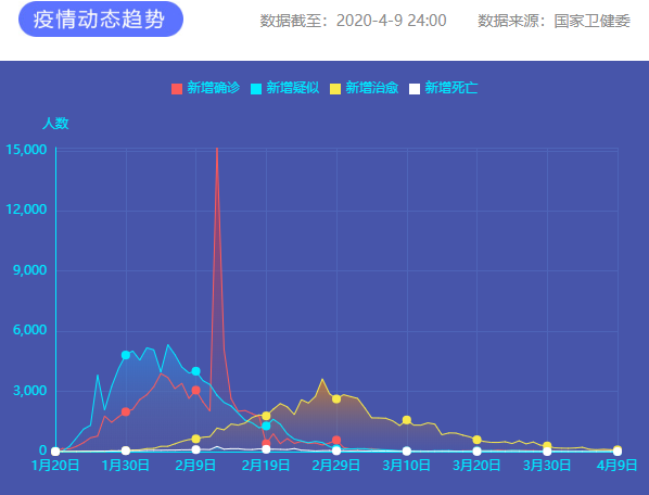 疫情通報 圖片來源：新華網