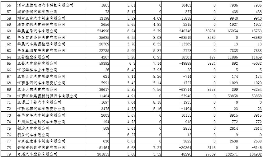 2019年度乘用車企業平均燃料消耗量與新能源汽車積分情況（公示）