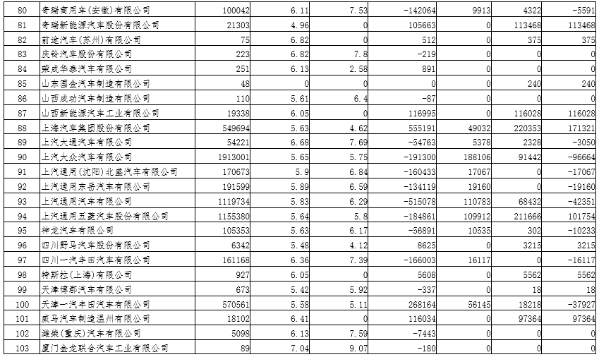 2019年度乘用車企業平均燃料消耗量與新能源汽車積分情況（公示）