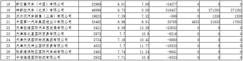 2019年度乘用車企業平均燃料消耗量與新能源汽車積分情況（公示）