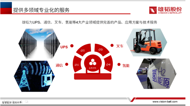 雄韜股份完成對西井科技的戰略投資 布局港口氫能