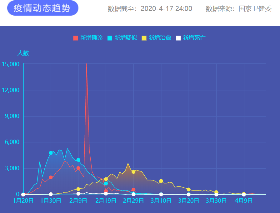 疫情通報 圖片來源：新華網