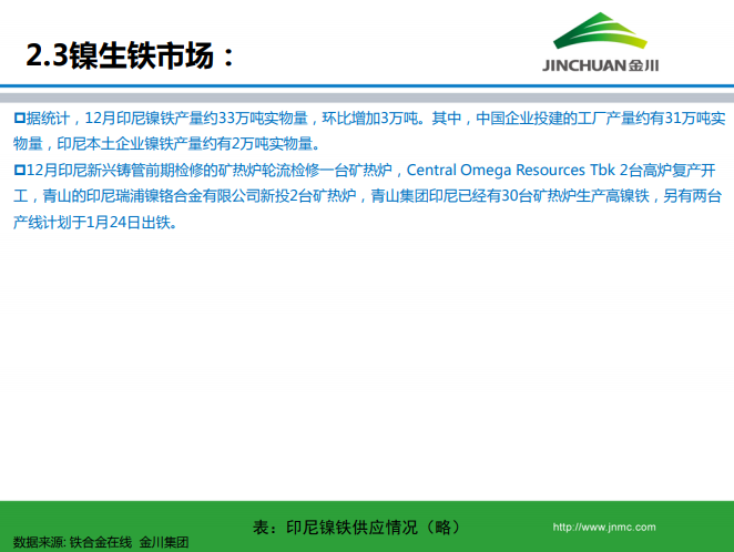 鎳市場月報