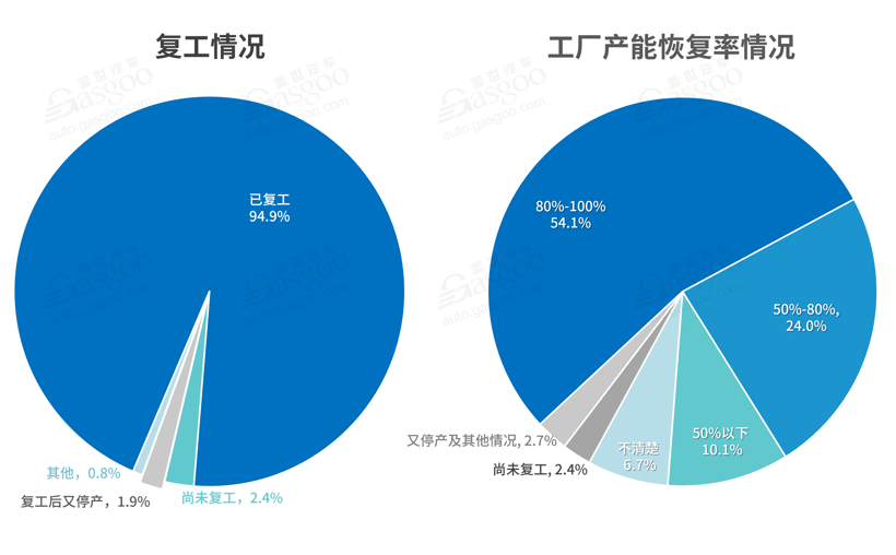 全面復(fù)工后 汽車(chē)行業(yè)掀裁員降薪潮