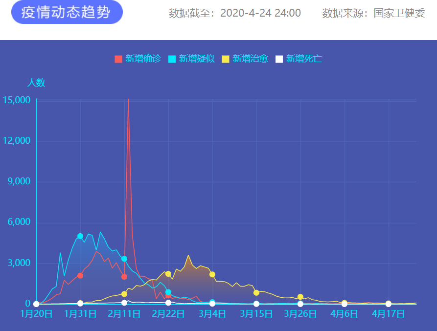 疫情通報 圖片來源：新華網