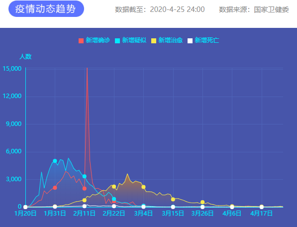 疫情通報(bào) 圖片來源：新華網(wǎng)