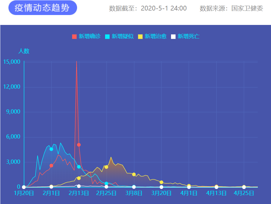 疫情通報 圖片來源：新華網