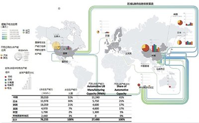 鋰電池原材料供應面臨中斷風險 電動汽車的蝴蝶效應會來嗎？