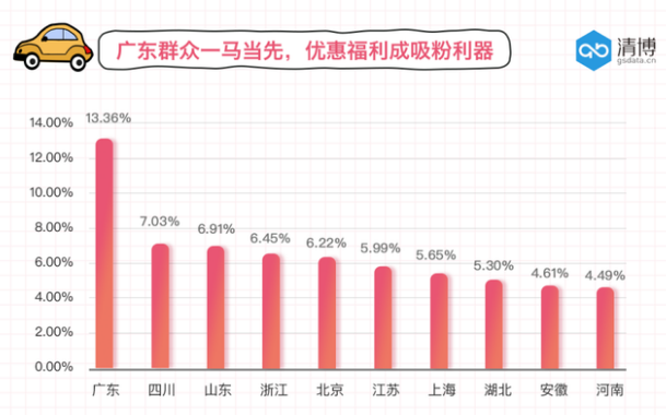 汽車廠商“五一”準備充足 消費者躍躍欲買