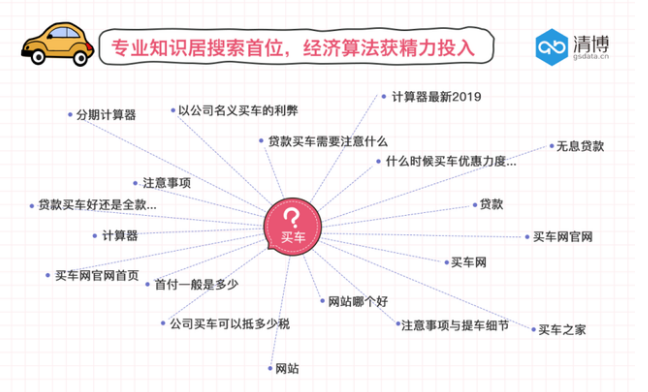 汽車廠商“五一”準備充足 消費者躍躍欲買