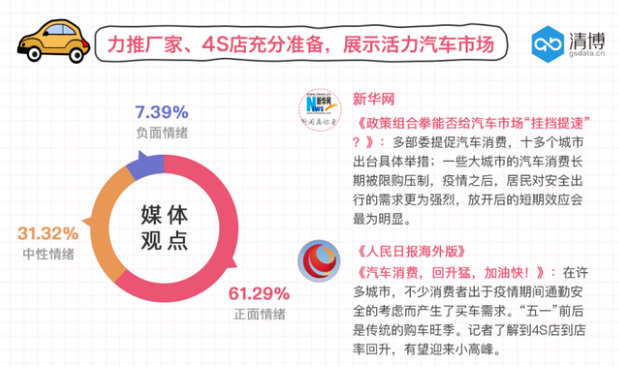 汽車廠商“五一”準備充足 消費者躍躍欲買