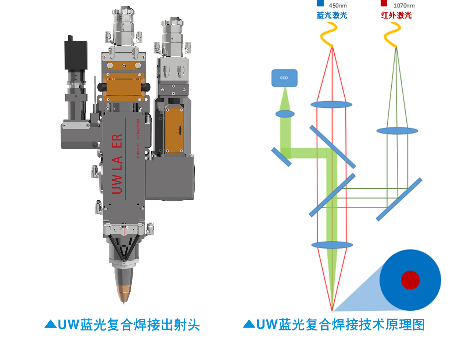 UW多波長復合焊接技術
