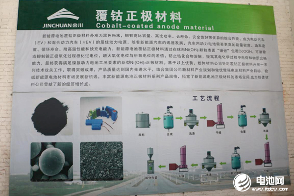 金川粉體公司球形氫氧化鎳產能2kt 覆鈷正極材料項目已量產銷售