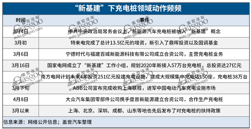 “新基建”風(fēng)口來襲 汽車產(chǎn)業(yè)投資還需冷靜