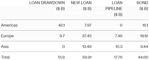全球汽車業已籌集1550億美元應對疫情沖擊
