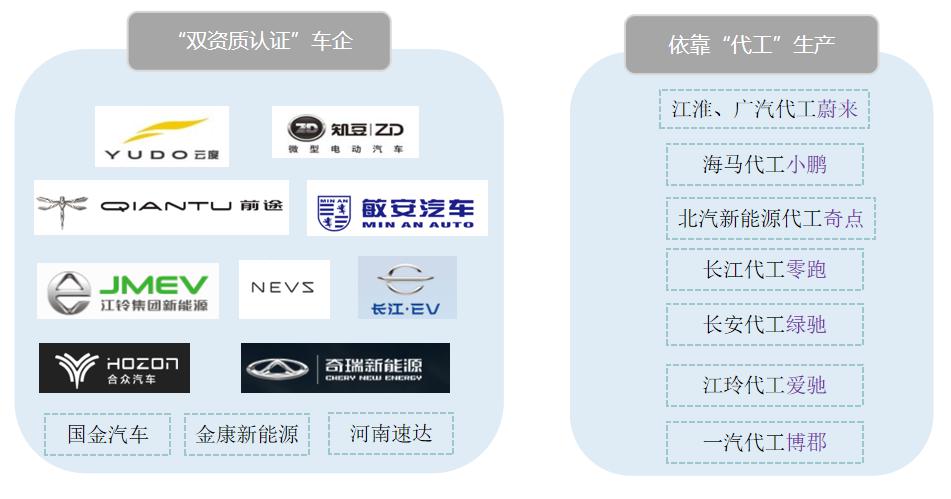 自產取代代工 新勢力車企尋發展新思路