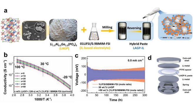 固態(tài)電池研究新成果：準固態(tài)漿料可使電流密度提高10倍