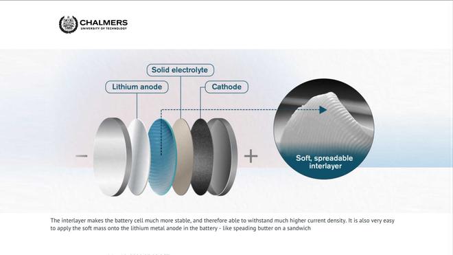 固態(tài)電池研究新成果：準固態(tài)漿料可使電流密度提高10倍