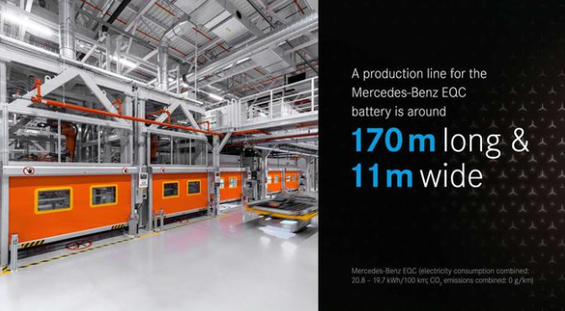 奔馳3大洲7個城市全球布局9家電池工廠 欲年產(chǎn)50萬臺