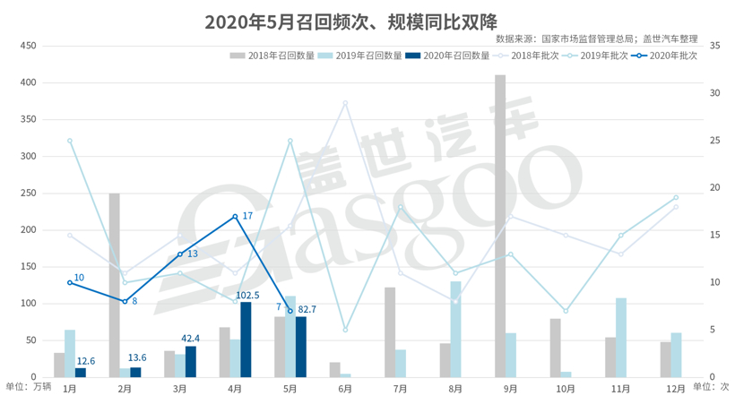 日系車齊陷燃油泵故障 電動車自燃或引發新一輪召回潮