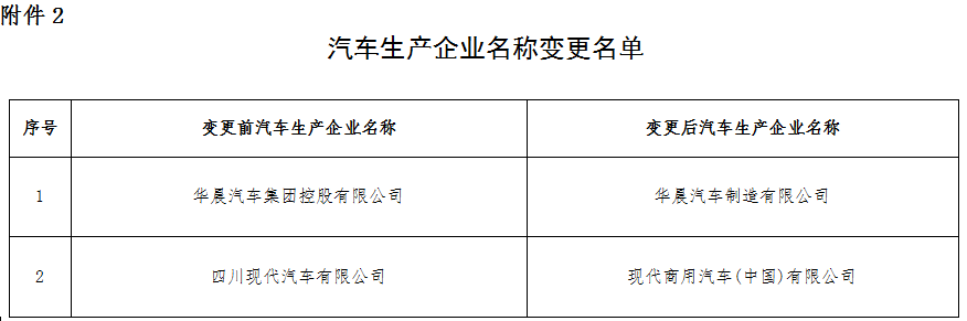 工信部公示第三十二批免征車輛購置稅的新能源汽車車型目錄