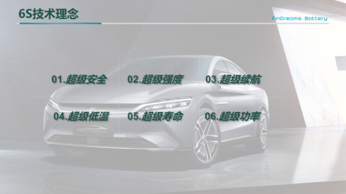 &nbsp;“6S”技術(shù)理念打造刀片電池超級安全、超級強度、超級續(xù)航、超級低溫、超級壽命、超級功率的超級優(yōu)勢