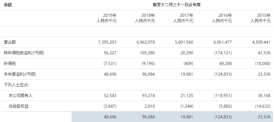 飛毛腿相關財務數據