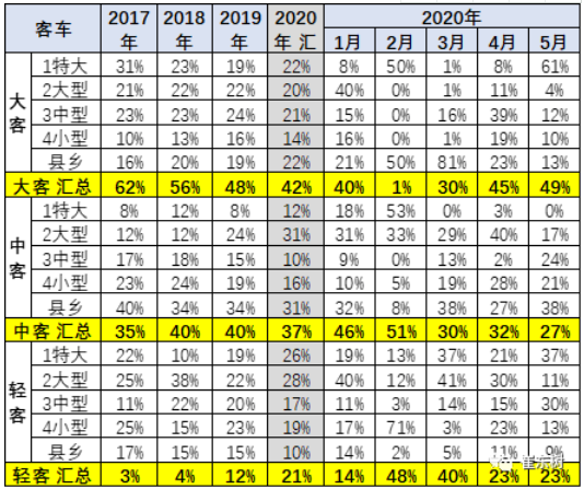 區域市場的表現在逐步改善