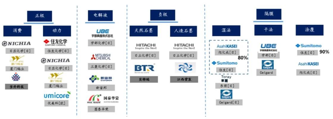 松下供應鏈體系