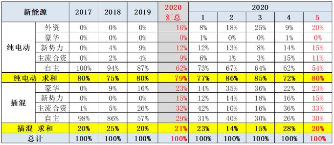 新能源汽車,電動汽車,雙積分