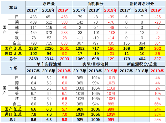 新能源汽車,電動汽車,雙積分