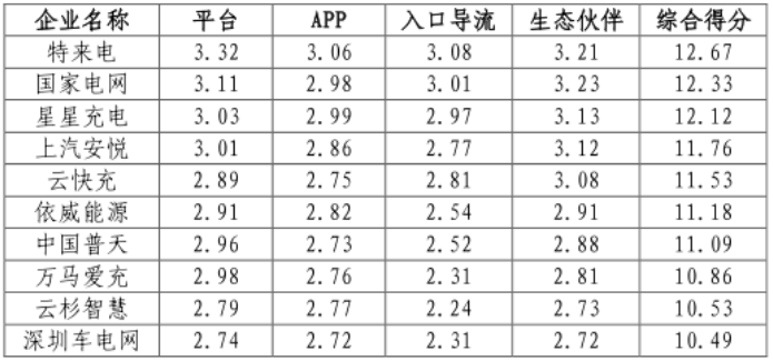 充電樁,新能源汽車,電動汽車