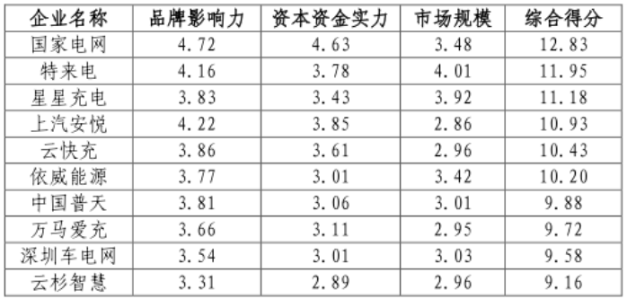 充電樁,新能源汽車,電動汽車