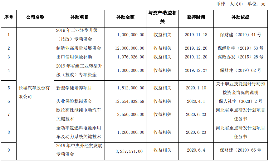 長(zhǎng)城汽車,純電動(dòng)車,歐拉,光束汽車