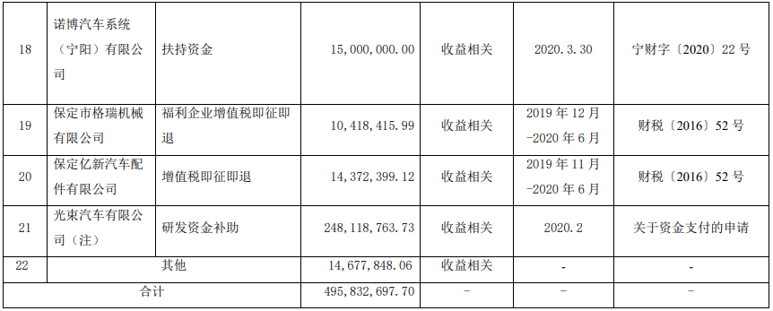 長(zhǎng)城汽車,純電動(dòng)車,歐拉,光束汽車