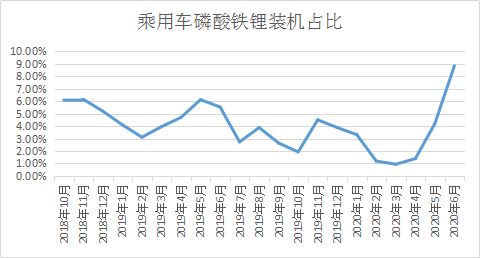 國軒高科市占率實現四連升 6月裝機增幅70%居前五企業首位