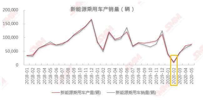 新能源車下鄉開啟農村包圍城市 后疫情時代將引爆哪些新增長點？