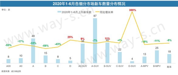 銷(xiāo)量不行 碼新車(chē) 這招對(duì)車(chē)企的作用還大嗎？