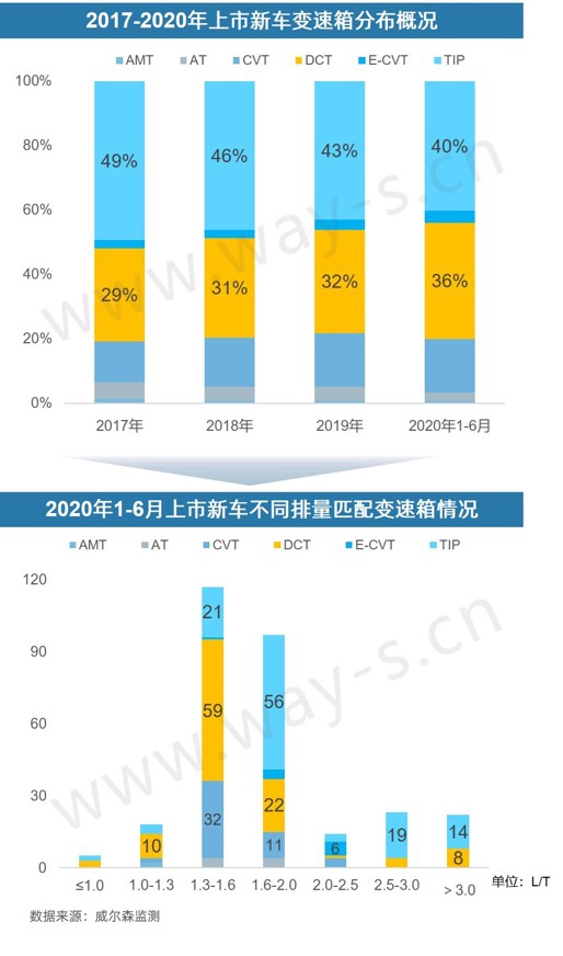 銷(xiāo)量不行 碼新車(chē) 這招對(duì)車(chē)企的作用還大嗎？