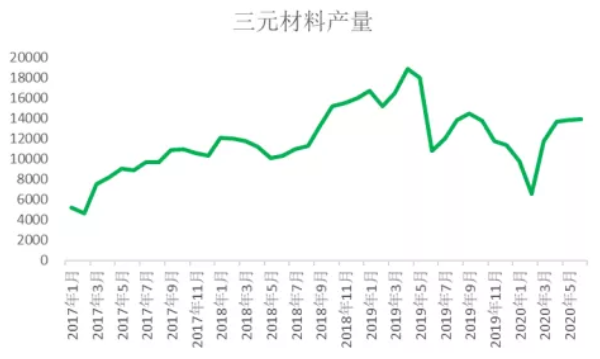 2020年三季度鈷原料分析報告 鈷價格將迎來季節性旺季