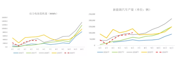 2020年三季度鈷原料分析報告 鈷價格將迎來季節性旺季