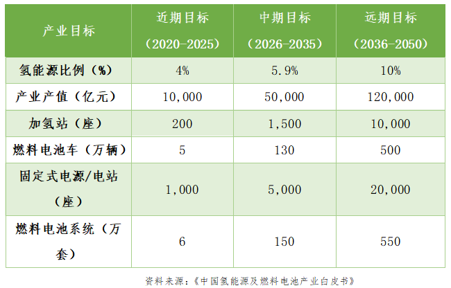 燃料電池汽車上半年僅銷售403輛 氫能汽車由熱轉冷？